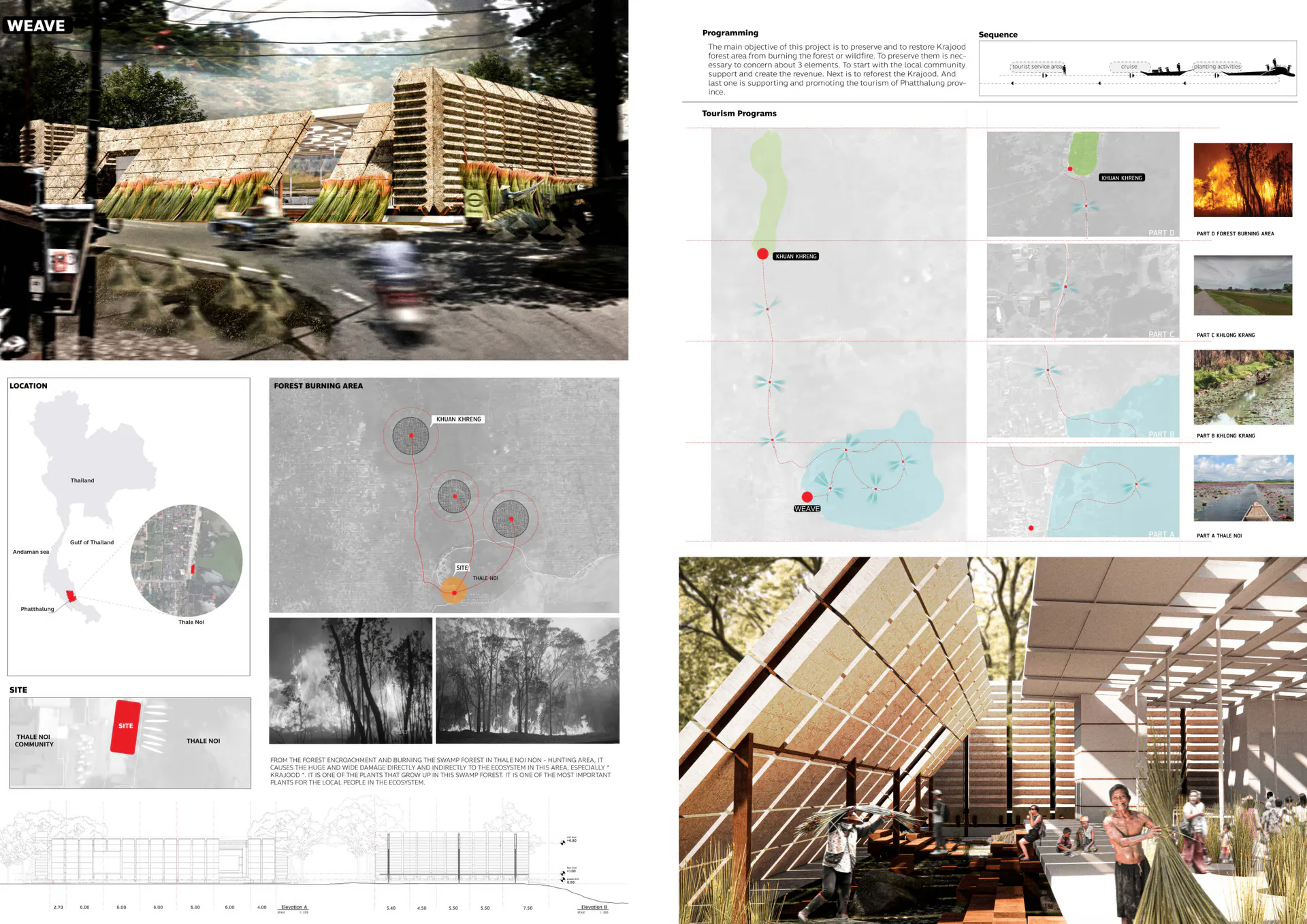 Weave material and community research